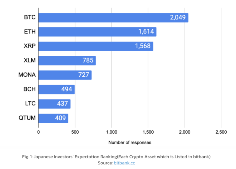 The State of Crypto Assets Investors in Japan