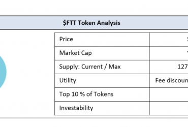 $ftt price analysis
