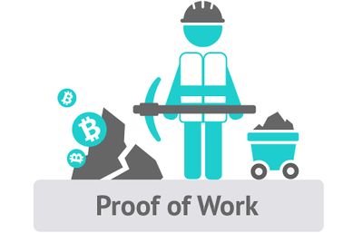 Proof of Work: Definition, How It Works.