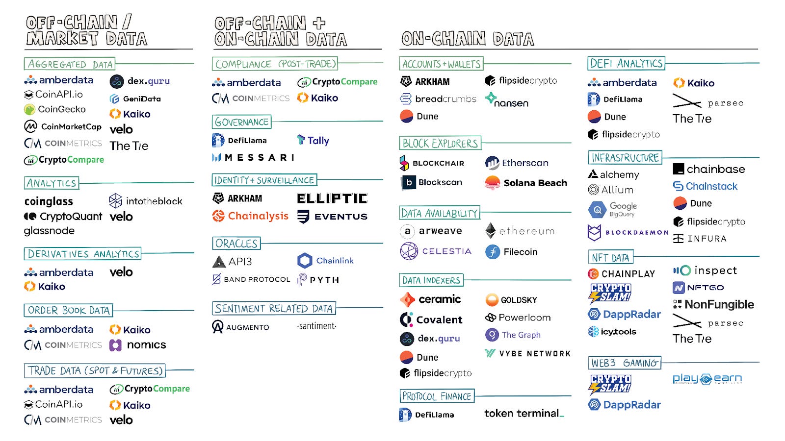 Mapping The Web3 Data Landscape